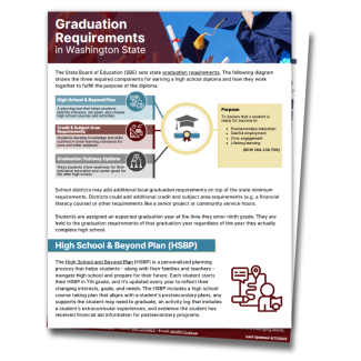 Thumbnail for the Graduation Requirements Handout